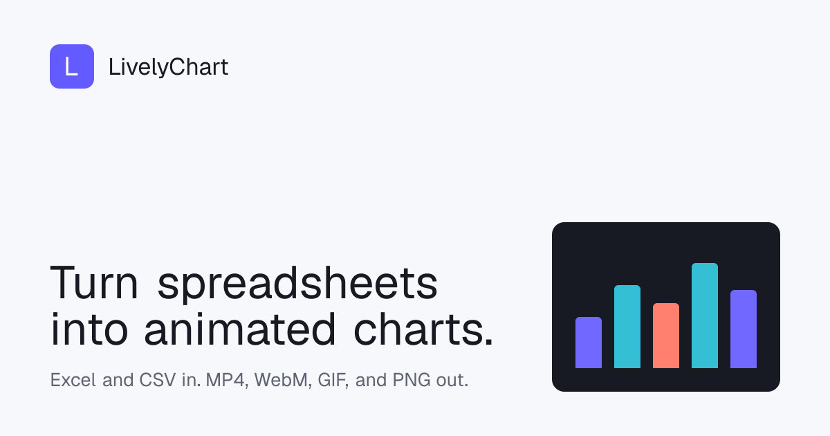 LivelyChart